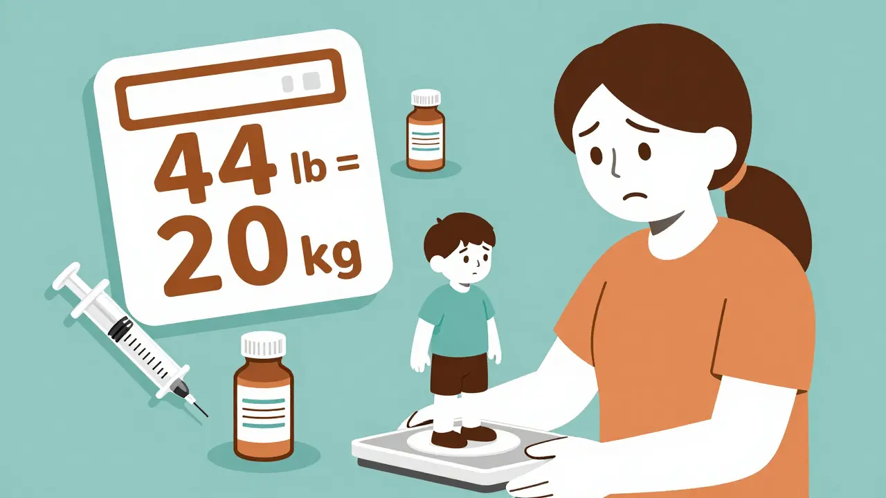 Pediatric Medication Dosing: How to Calculate Weight-Based Doses Accurately