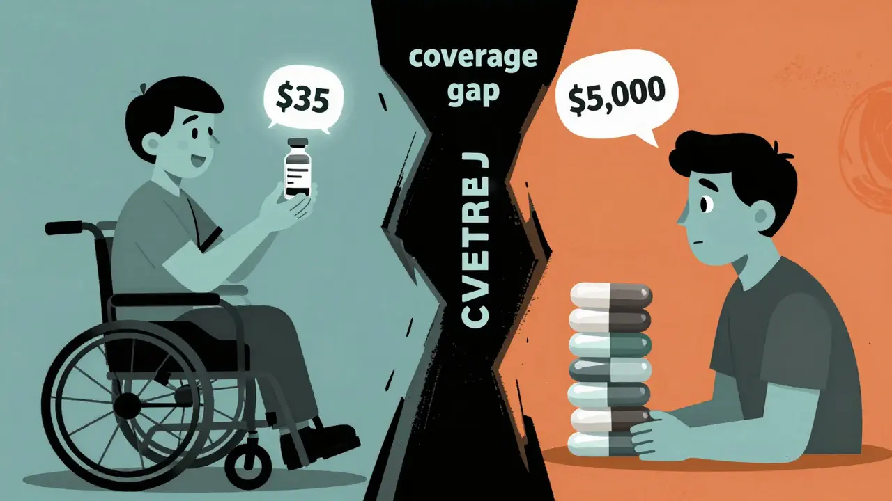 Split image: one person pays  for insulin, another faces ,000 monthly drug cost with a coverage gap between them.
