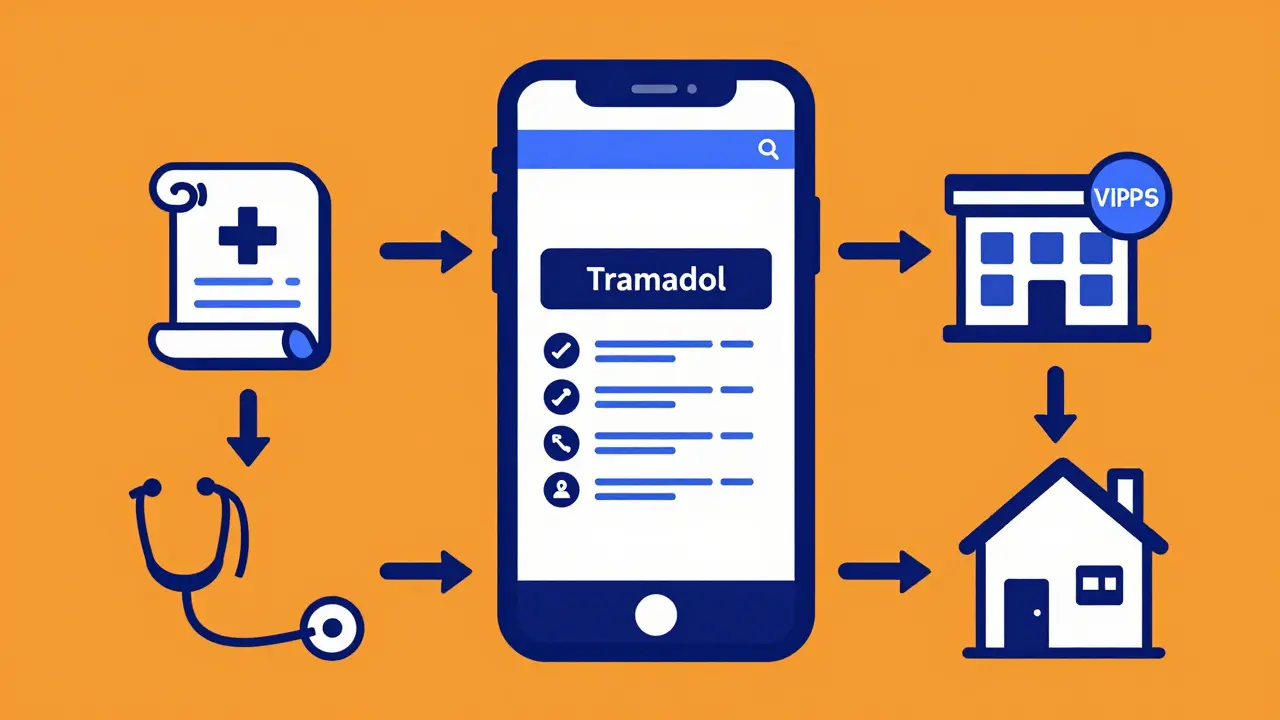 Navy and orange duotone graphic showing the steps of getting a legal prescription via telehealth and mail-order.